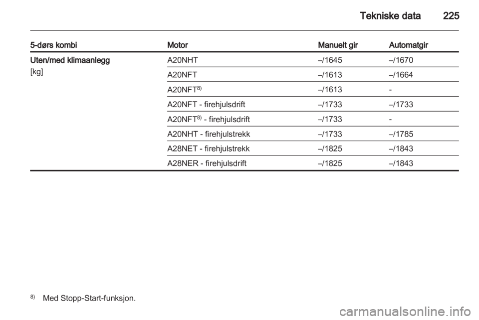 OPEL INSIGNIA 2012  Instruksjonsbok 