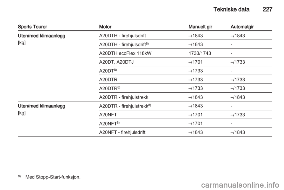 OPEL INSIGNIA 2012  Instruksjonsbok 