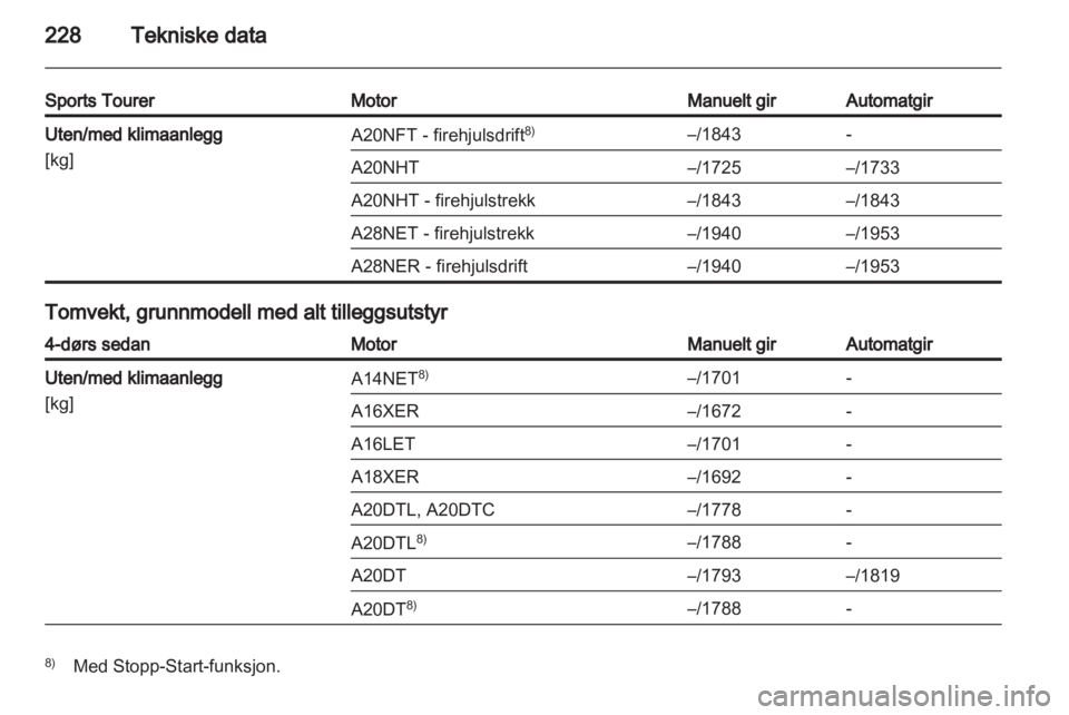 OPEL INSIGNIA 2012  Instruksjonsbok 