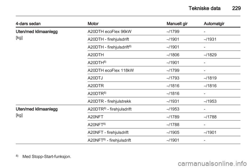 OPEL INSIGNIA 2012  Instruksjonsbok 
