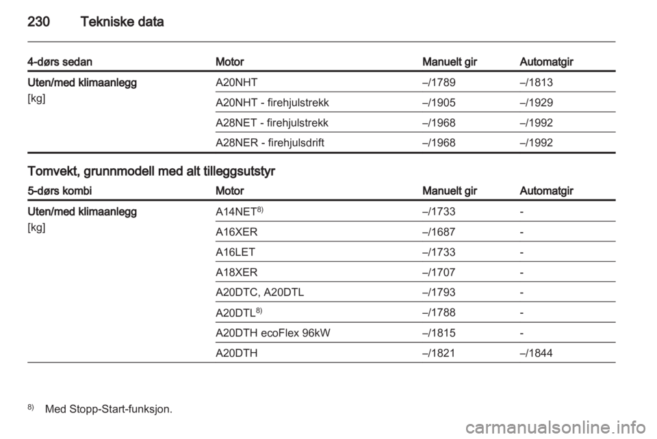 OPEL INSIGNIA 2012  Instruksjonsbok 