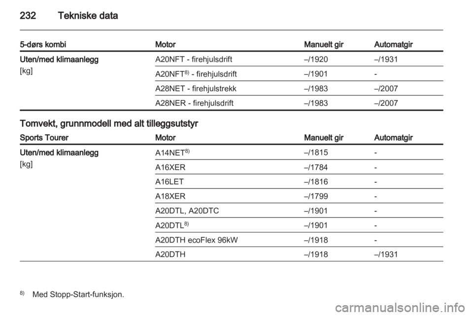 OPEL INSIGNIA 2012  Instruksjonsbok 