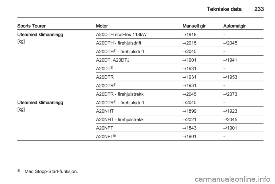 OPEL INSIGNIA 2012  Instruksjonsbok 