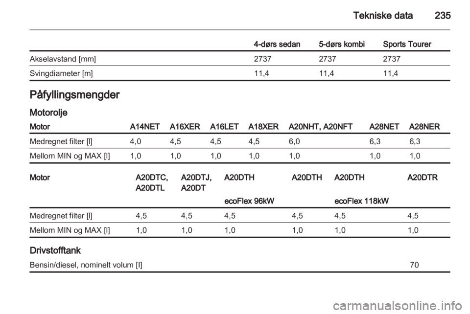 OPEL INSIGNIA 2012  Instruksjonsbok 