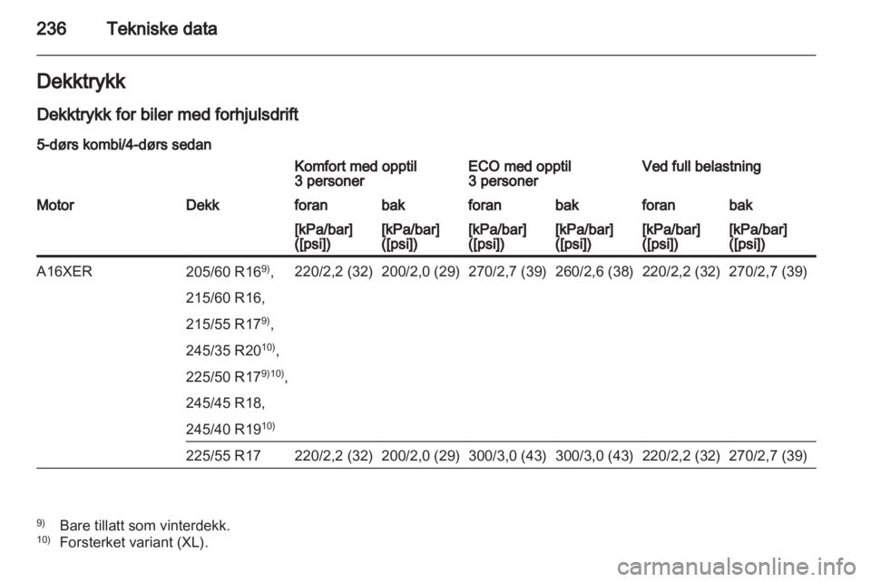 OPEL INSIGNIA 2012  Instruksjonsbok 