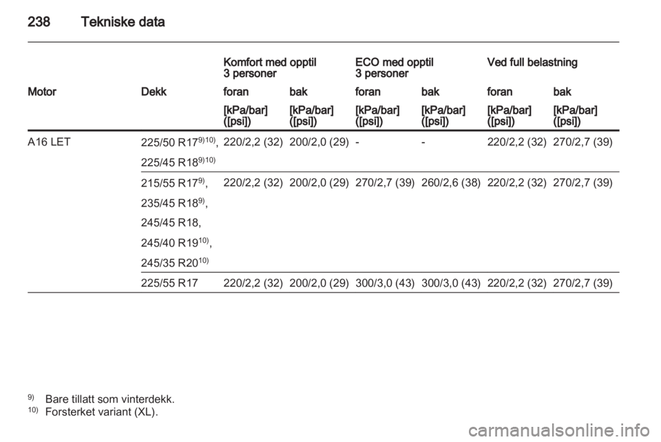 OPEL INSIGNIA 2012  Instruksjonsbok 