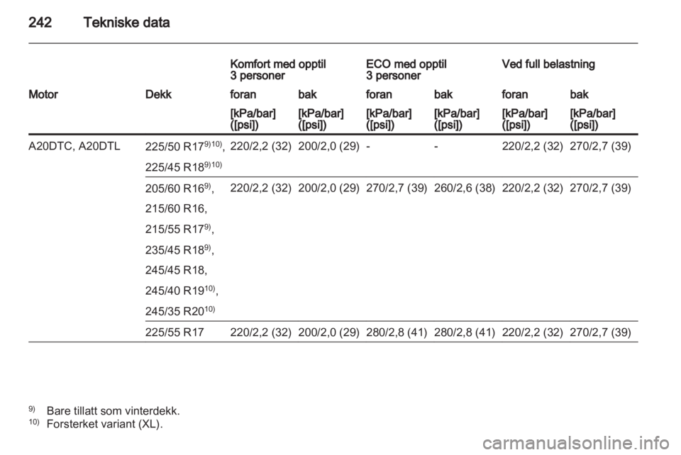 OPEL INSIGNIA 2012  Instruksjonsbok 