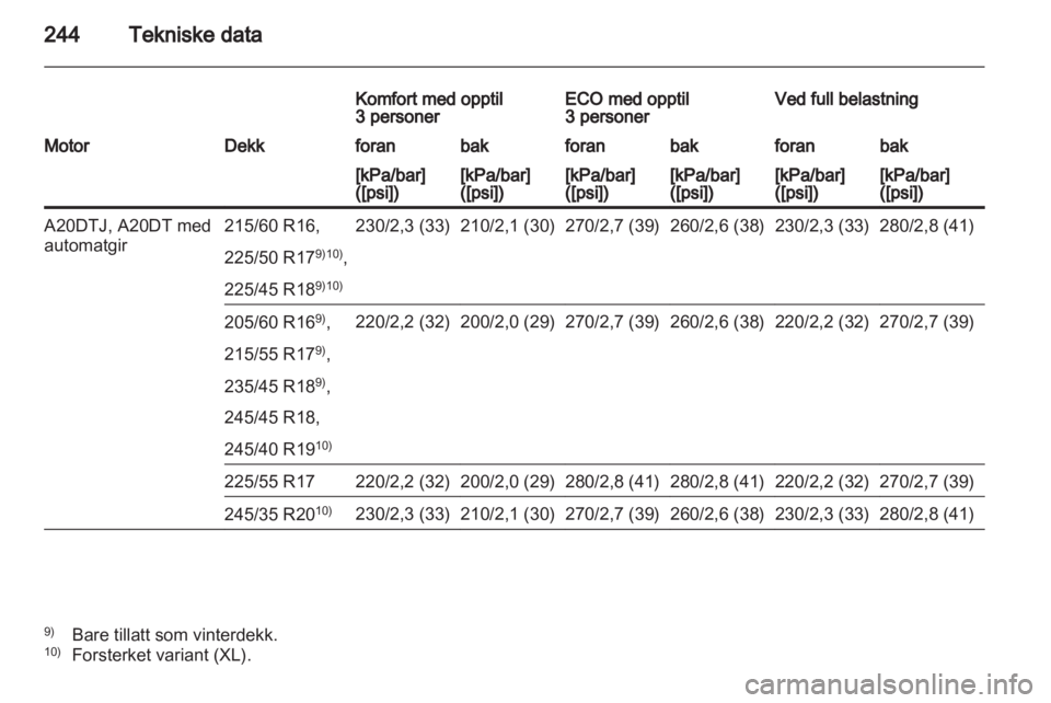 OPEL INSIGNIA 2012  Instruksjonsbok 