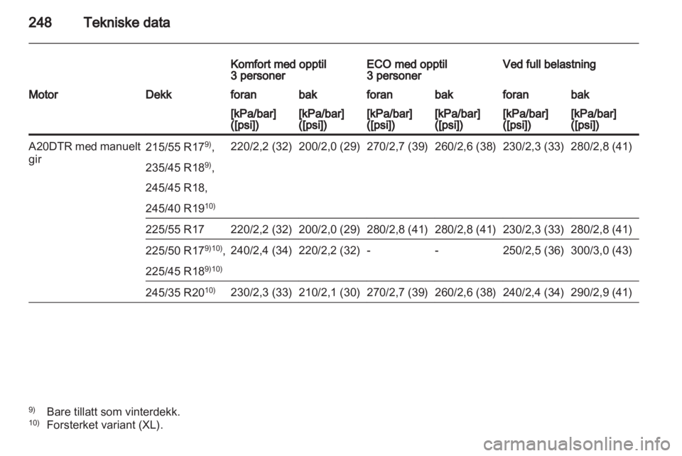 OPEL INSIGNIA 2012  Instruksjonsbok 