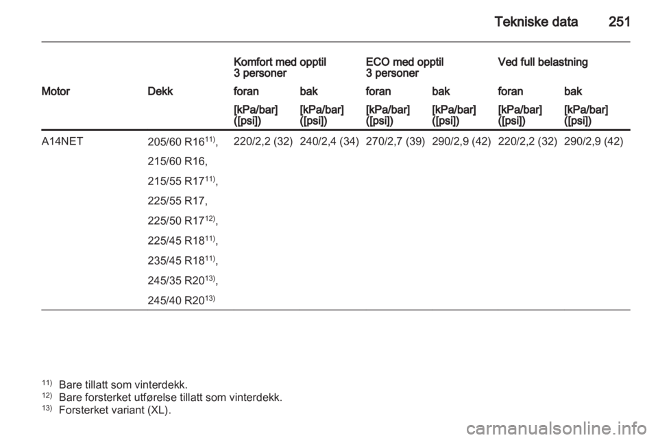 OPEL INSIGNIA 2012  Instruksjonsbok 