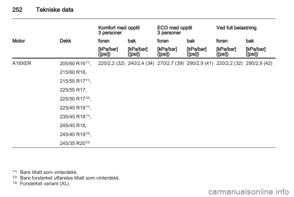 OPEL INSIGNIA 2012  Instruksjonsbok 