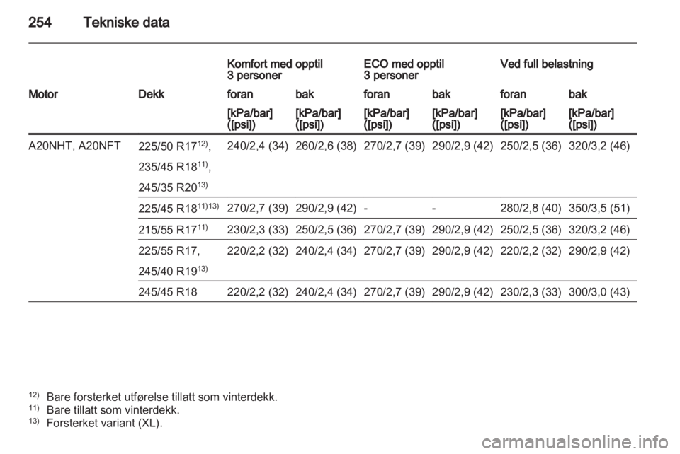 OPEL INSIGNIA 2012  Instruksjonsbok 