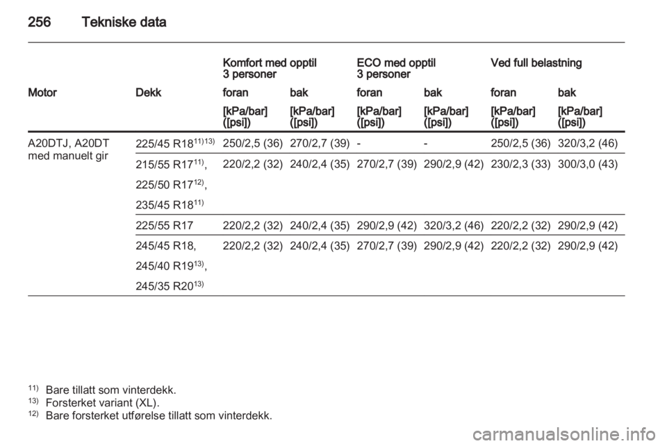 OPEL INSIGNIA 2012  Instruksjonsbok 