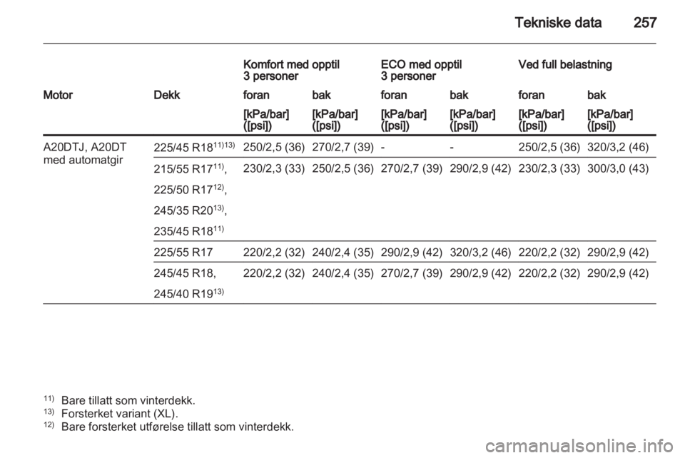 OPEL INSIGNIA 2012  Instruksjonsbok 