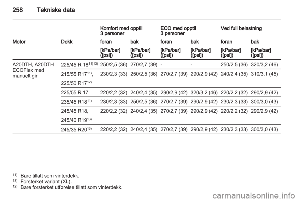OPEL INSIGNIA 2012  Instruksjonsbok 