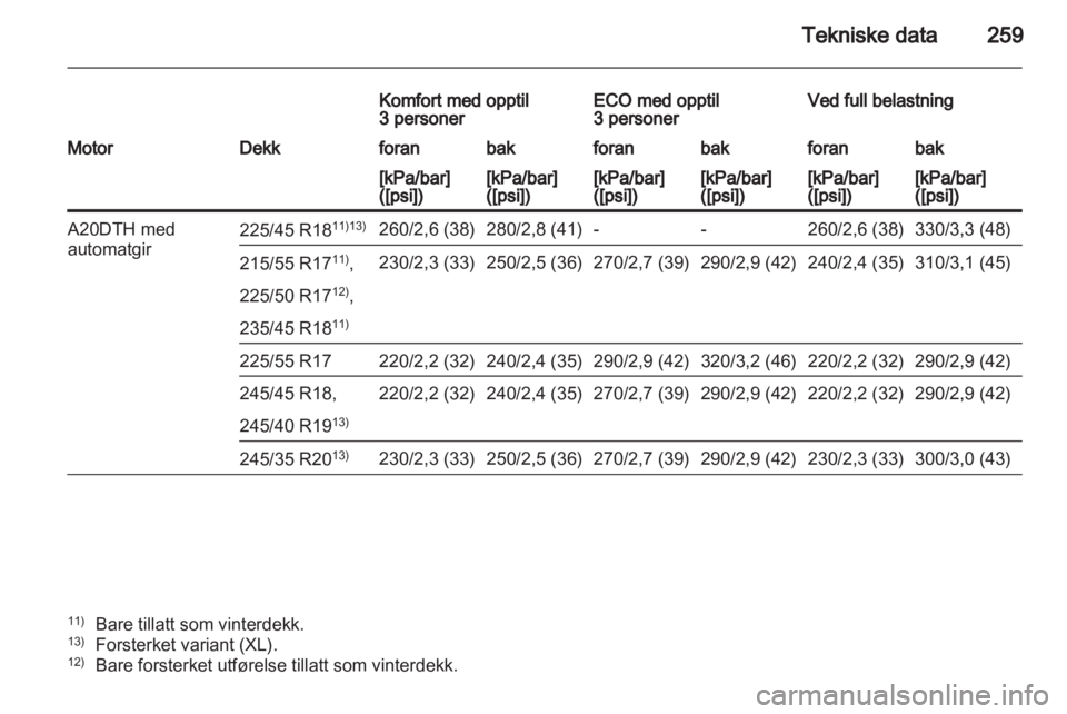OPEL INSIGNIA 2012  Instruksjonsbok 