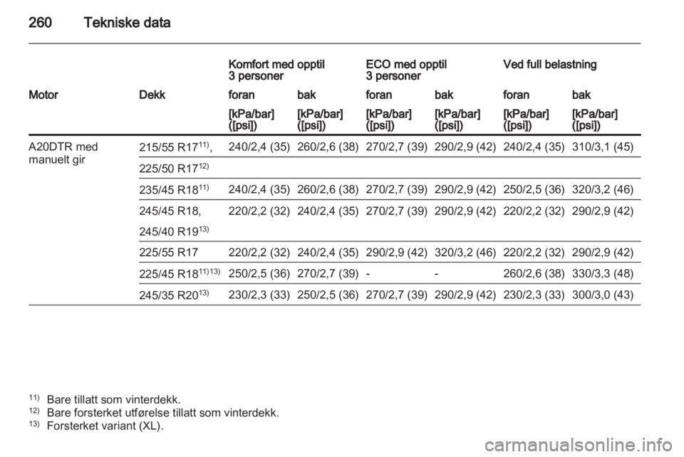 OPEL INSIGNIA 2012  Instruksjonsbok 
