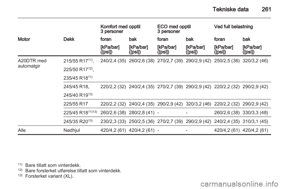OPEL INSIGNIA 2012  Instruksjonsbok 