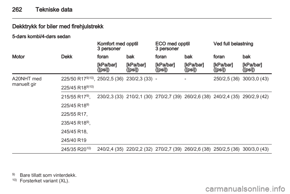 OPEL INSIGNIA 2012  Instruksjonsbok 