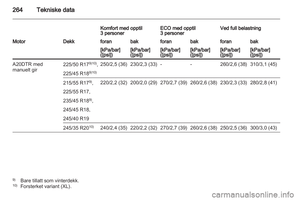 OPEL INSIGNIA 2012  Instruksjonsbok 