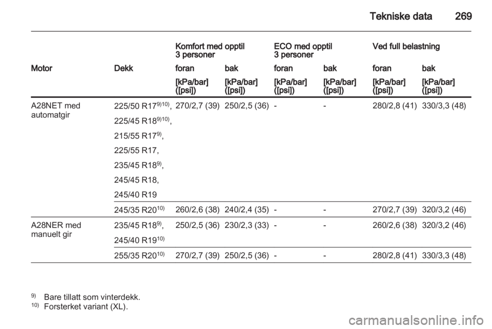 OPEL INSIGNIA 2012  Instruksjonsbok 