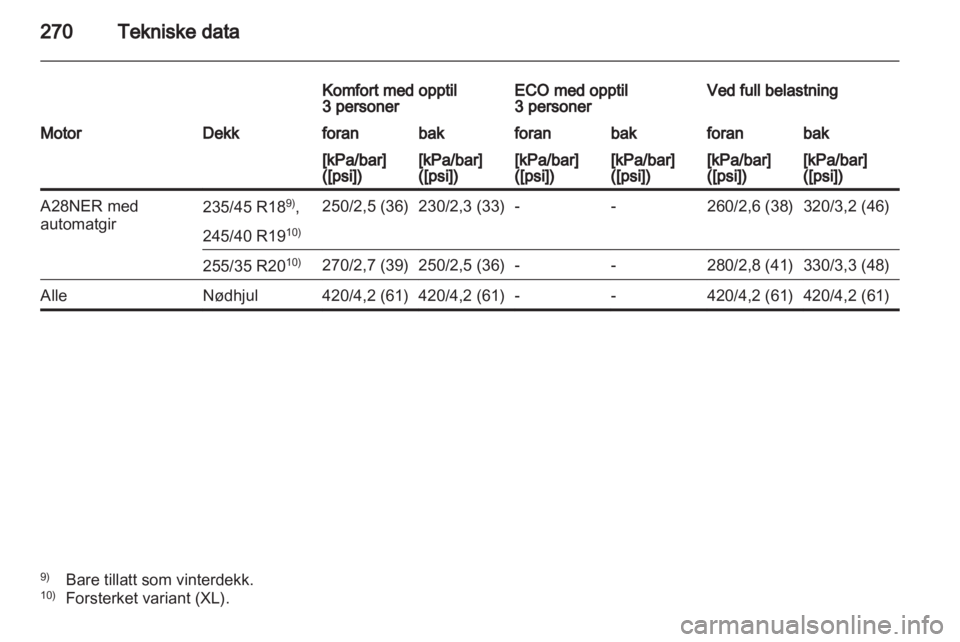 OPEL INSIGNIA 2012  Instruksjonsbok 