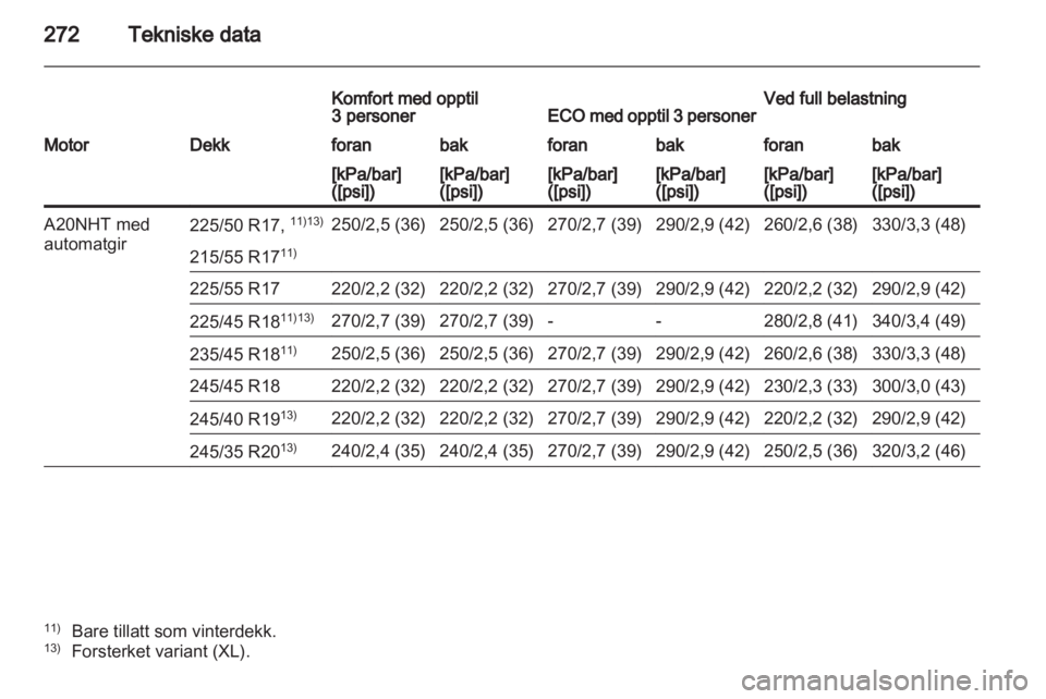 OPEL INSIGNIA 2012  Instruksjonsbok 