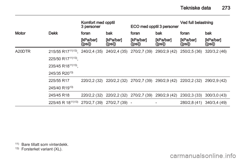 OPEL INSIGNIA 2012  Instruksjonsbok 