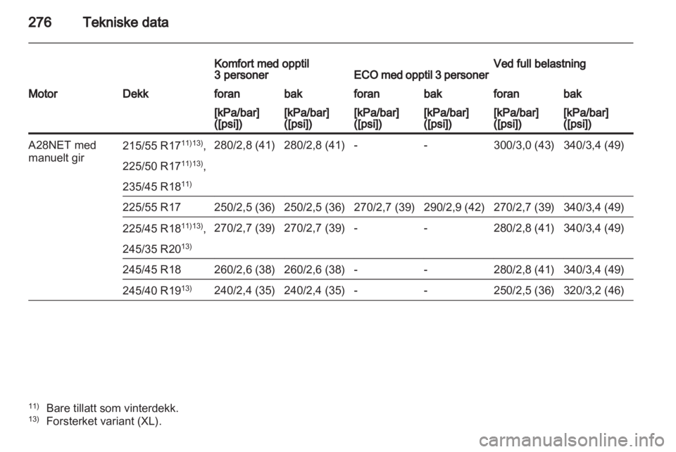 OPEL INSIGNIA 2012  Instruksjonsbok 