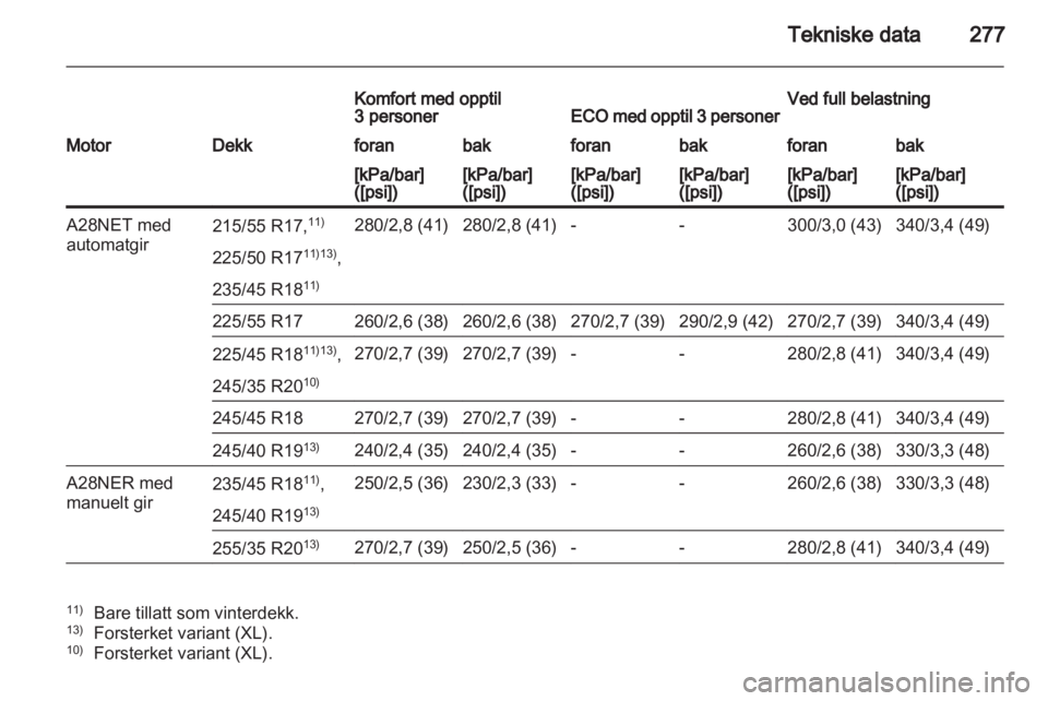 OPEL INSIGNIA 2012  Instruksjonsbok 
