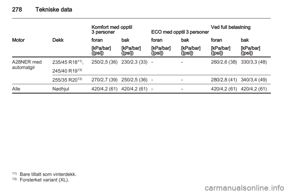 OPEL INSIGNIA 2012  Instruksjonsbok 