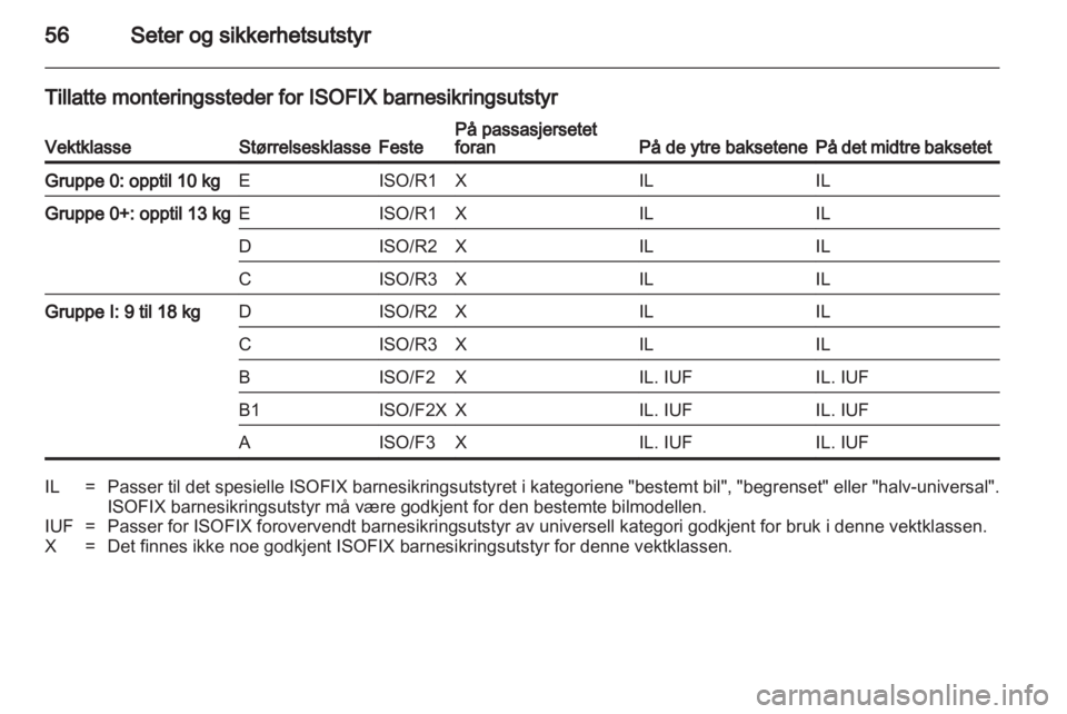 OPEL INSIGNIA 2012  Instruksjonsbok 