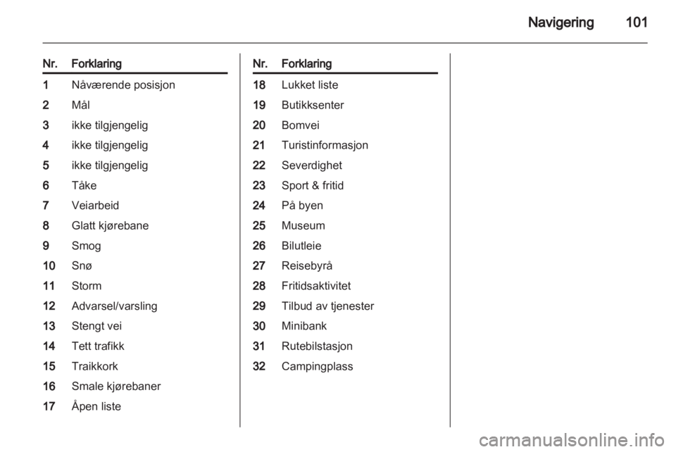 OPEL INSIGNIA 2012.5  Brukerhåndbok for infotainmentsystem 