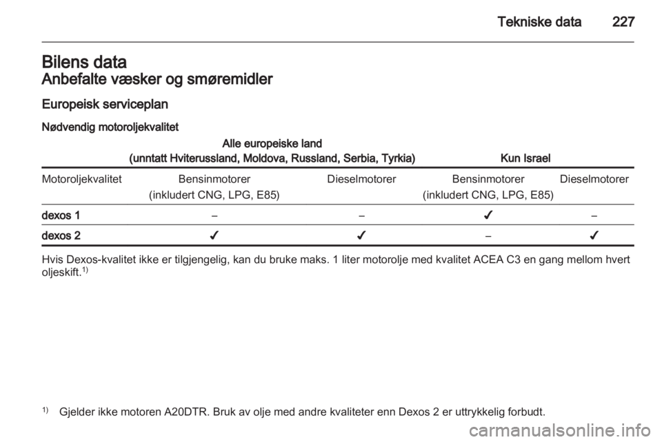 OPEL INSIGNIA 2012.5  Instruksjonsbok 