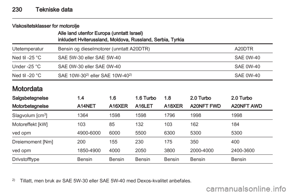 OPEL INSIGNIA 2012.5  Instruksjonsbok 
