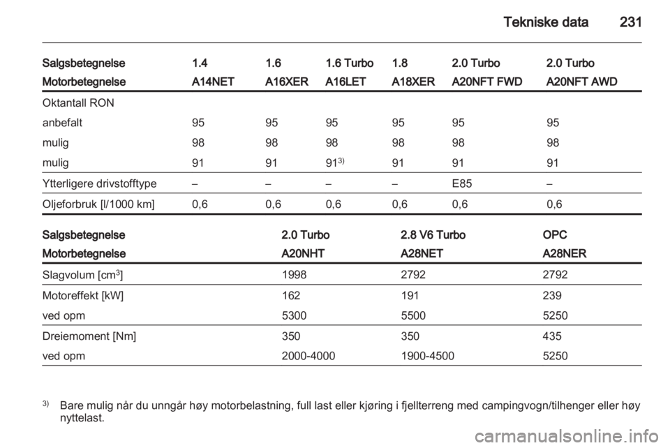 OPEL INSIGNIA 2012.5  Instruksjonsbok 
