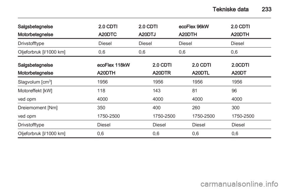OPEL INSIGNIA 2012.5  Instruksjonsbok 