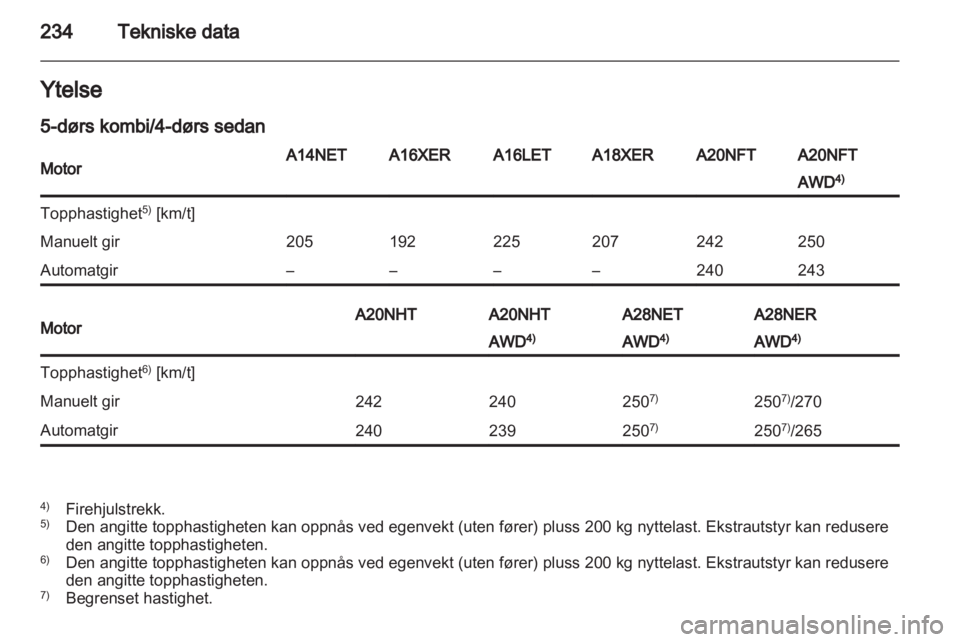 OPEL INSIGNIA 2012.5  Instruksjonsbok 