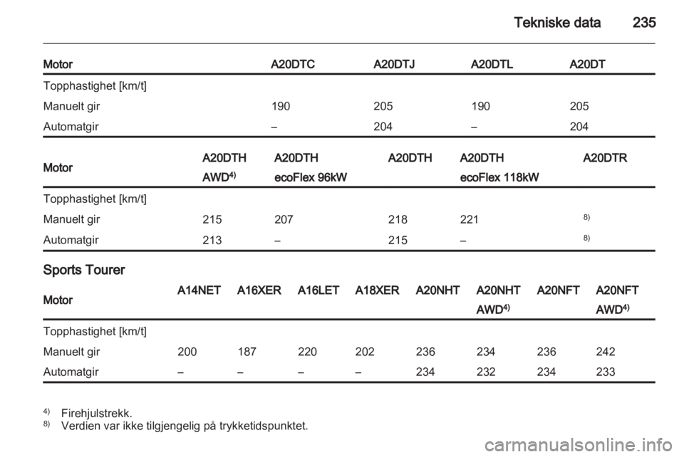 OPEL INSIGNIA 2012.5  Instruksjonsbok 