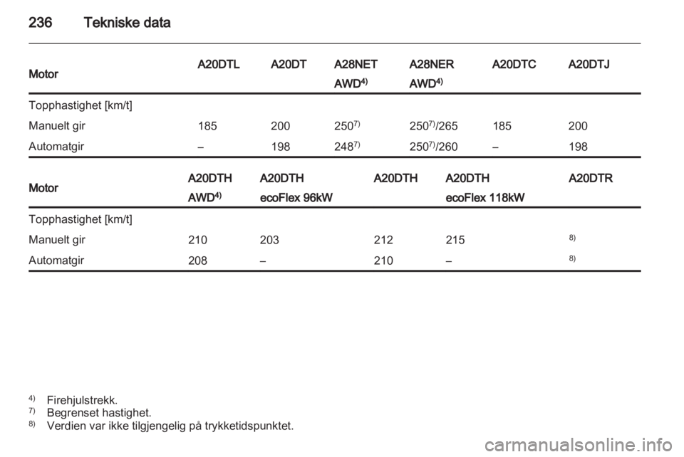 OPEL INSIGNIA 2012.5  Instruksjonsbok 