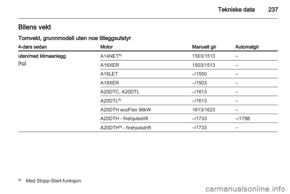 OPEL INSIGNIA 2012.5  Instruksjonsbok 