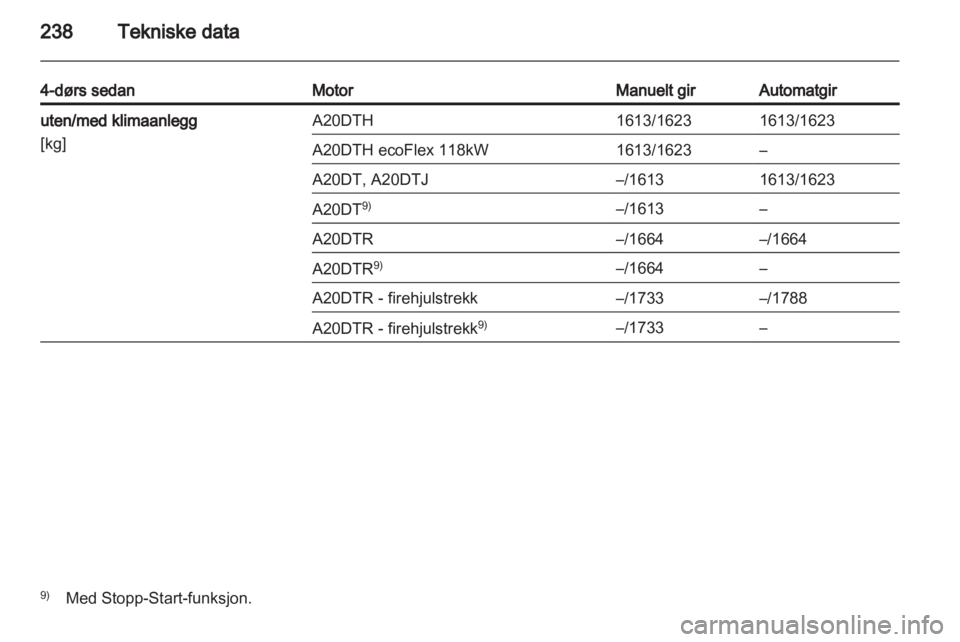 OPEL INSIGNIA 2012.5  Instruksjonsbok 