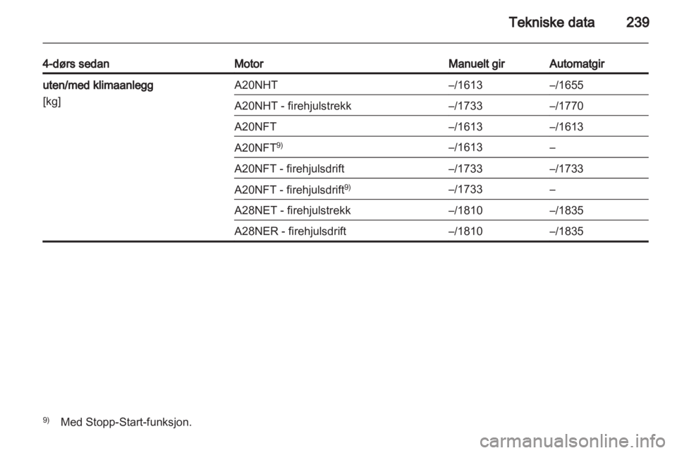 OPEL INSIGNIA 2012.5  Instruksjonsbok 