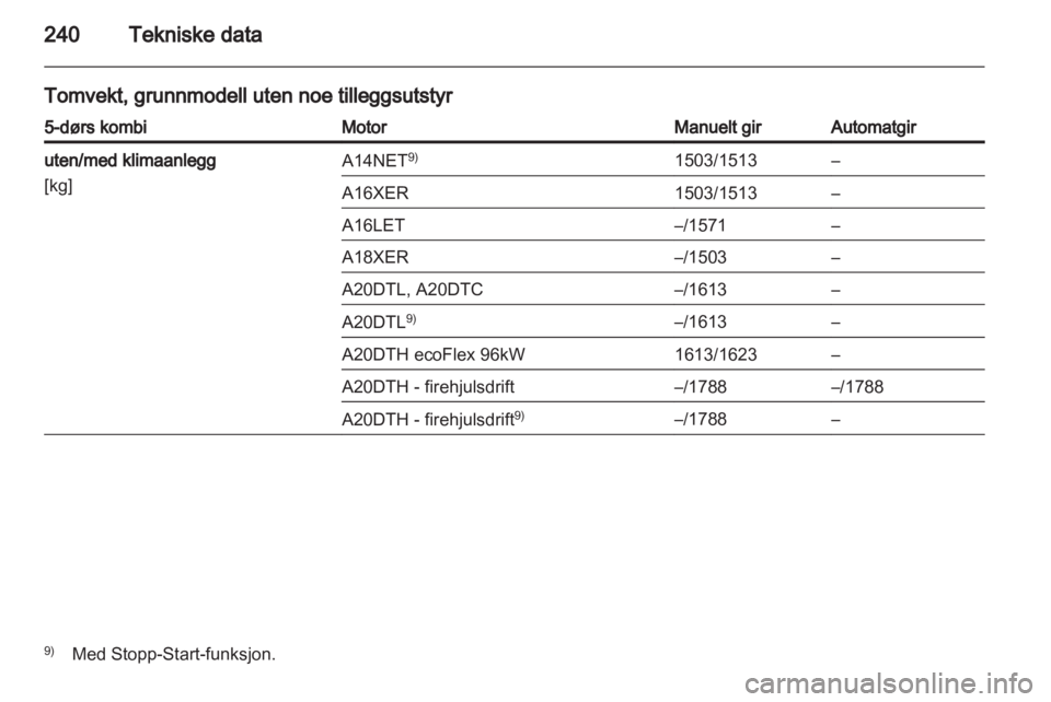 OPEL INSIGNIA 2012.5  Instruksjonsbok 