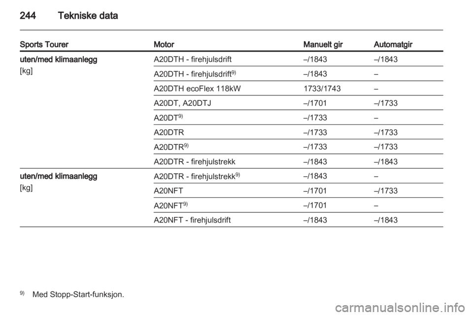 OPEL INSIGNIA 2012.5  Instruksjonsbok 