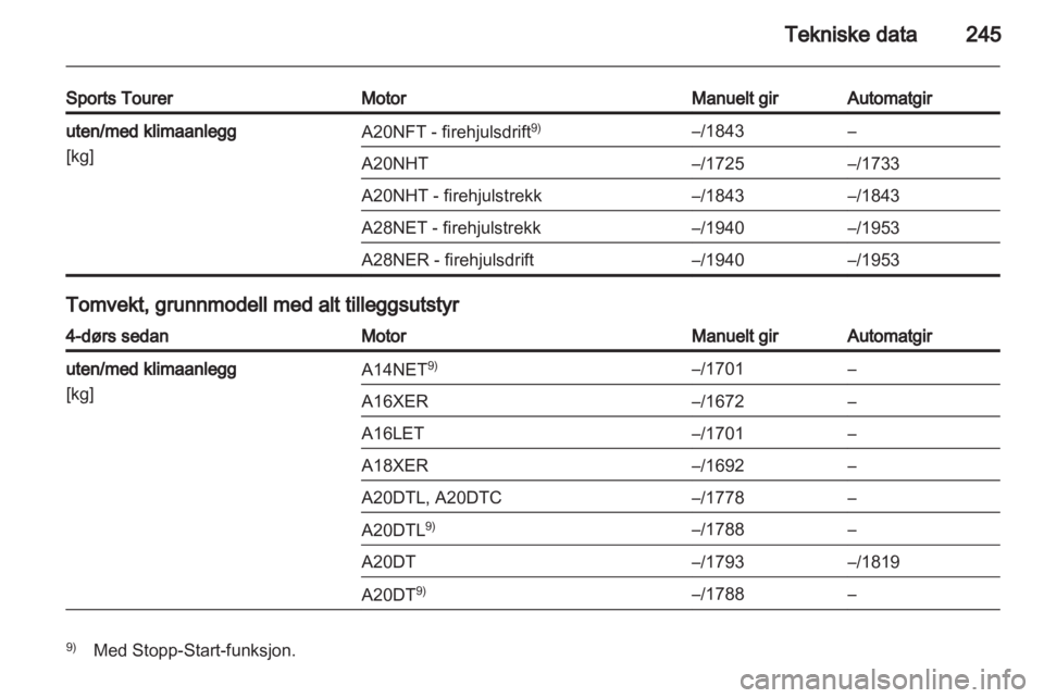 OPEL INSIGNIA 2012.5  Instruksjonsbok 