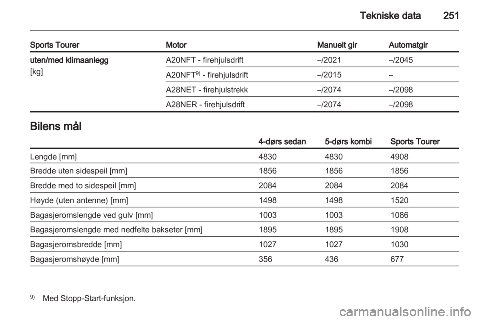 OPEL INSIGNIA 2012.5  Instruksjonsbok 