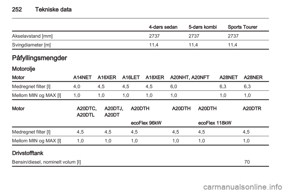 OPEL INSIGNIA 2012.5  Instruksjonsbok 