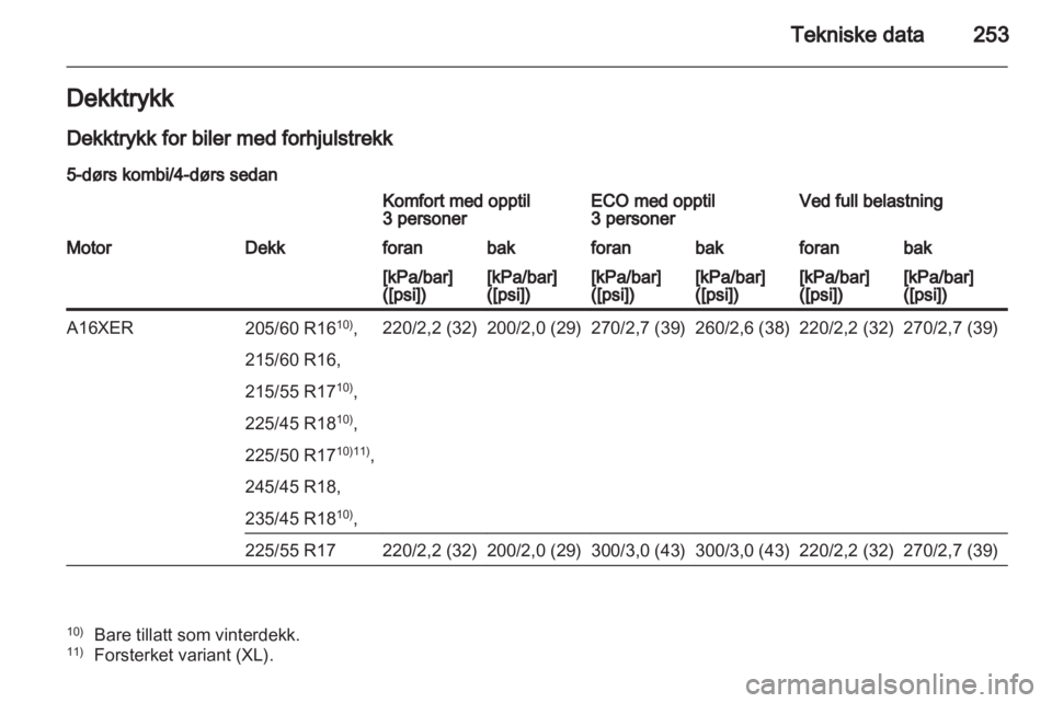 OPEL INSIGNIA 2012.5  Instruksjonsbok 