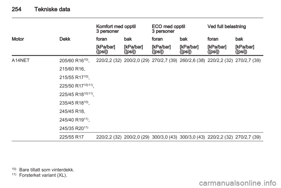 OPEL INSIGNIA 2012.5  Instruksjonsbok 